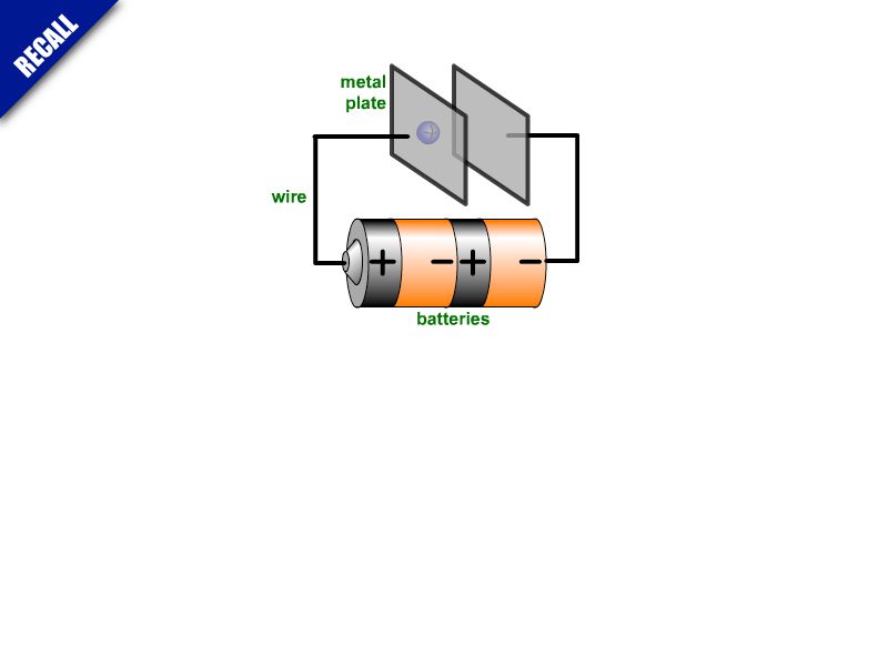01 AP Capacitance 01.002-001